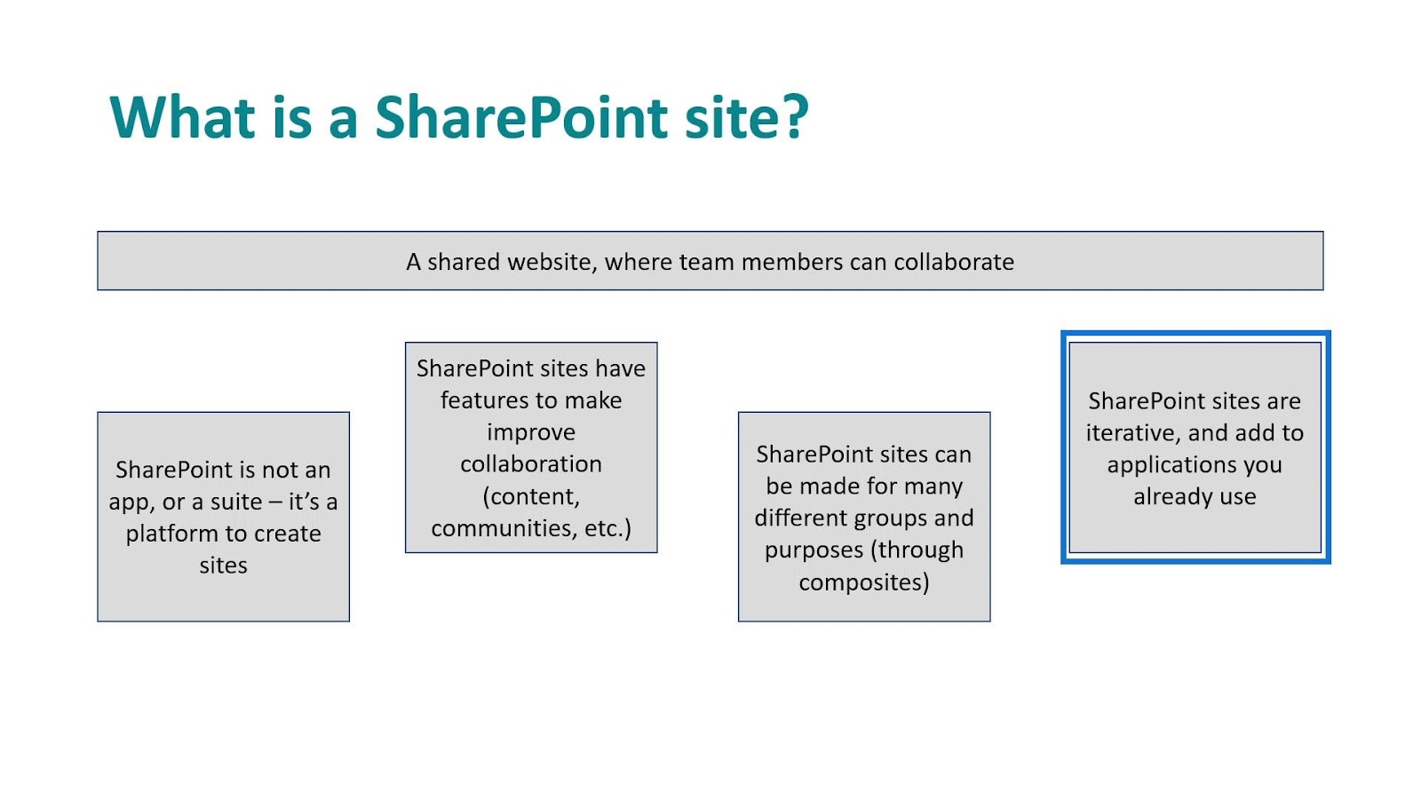 SharePoint sites