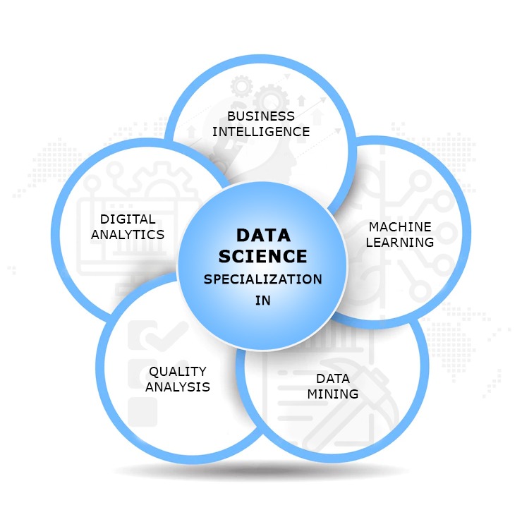 Data Science Courses Online & Training | Syllabus & Fees | upGrad