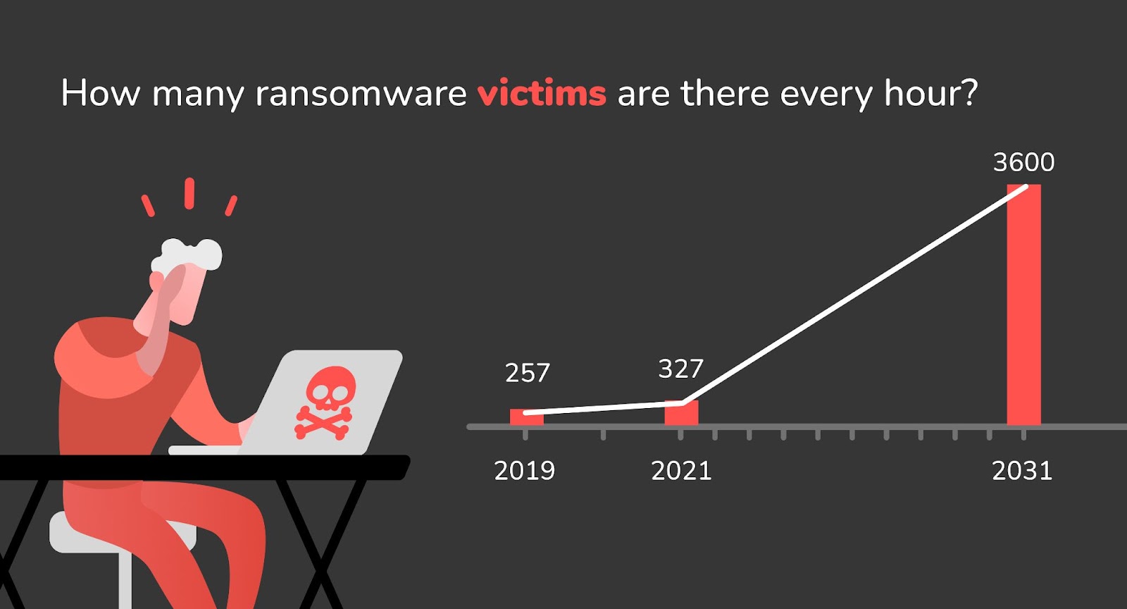 stats on how many ransomware victims there are