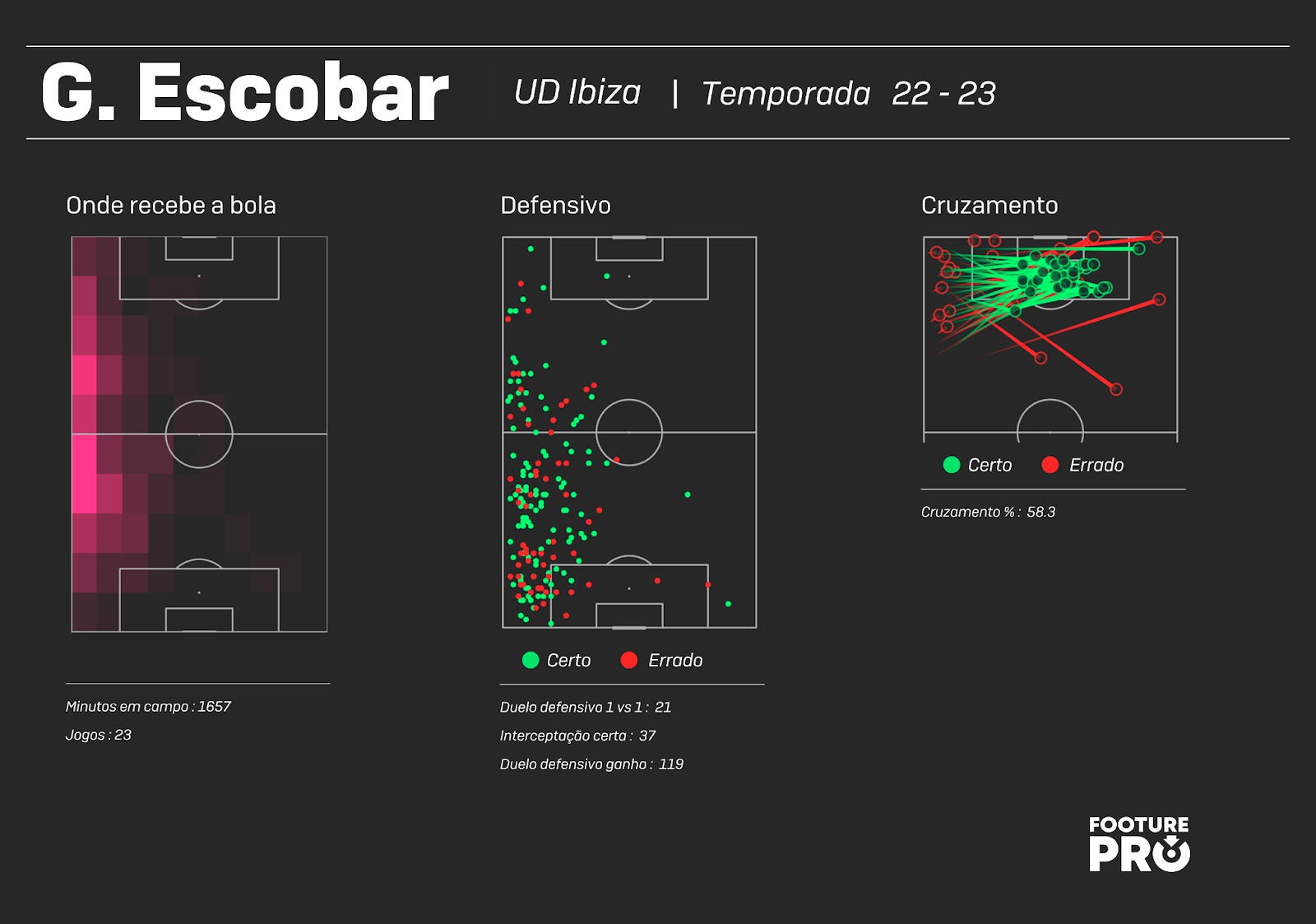 Cruzeiro: Com seis jogos sem vencer, dados mostram dificuldade ofensiva e  defensiva em campo