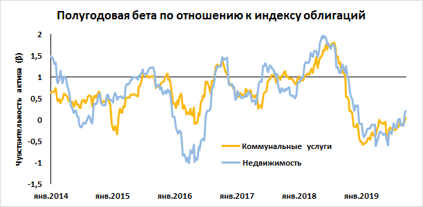 Есть ли у акций дюрация?