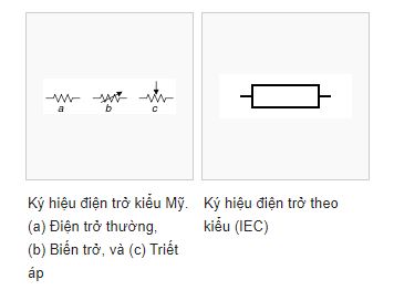 điện trở là gì, đo điện trở