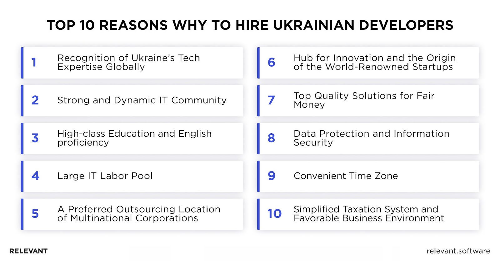 Reasons to Hire Ukrainian Developers