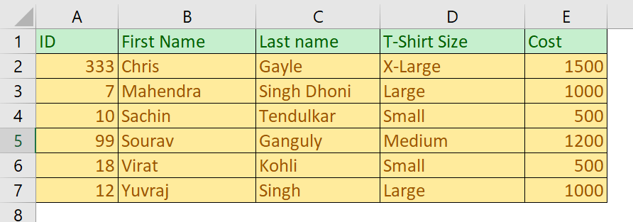 Sorting in excel technoexcel blog