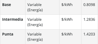 Precio base, intermedio y punta CFE