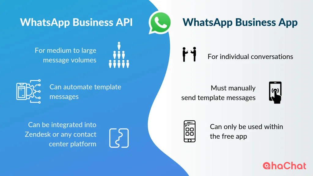 Ватсап бизнес для пк. WHATSAPP Business API. WHATSAPP Bizness API. Приложение WHATSAPP Business. Ватсап бизнес веб.