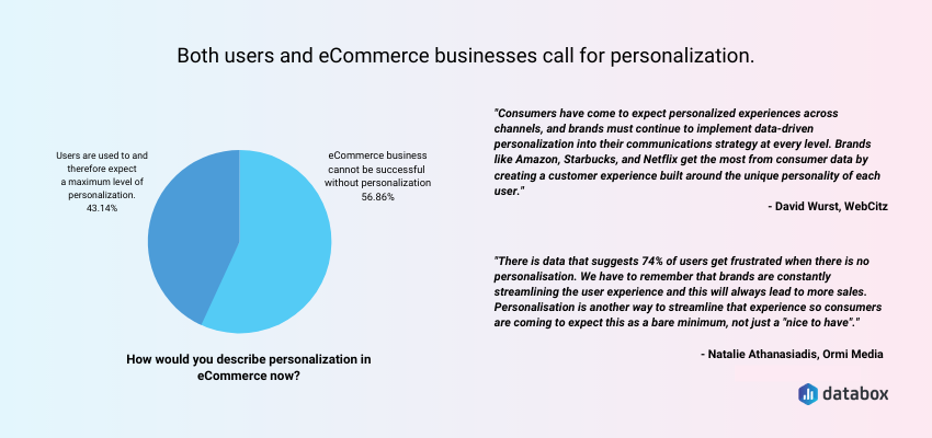 both users and ecommerce businesses call for personalization