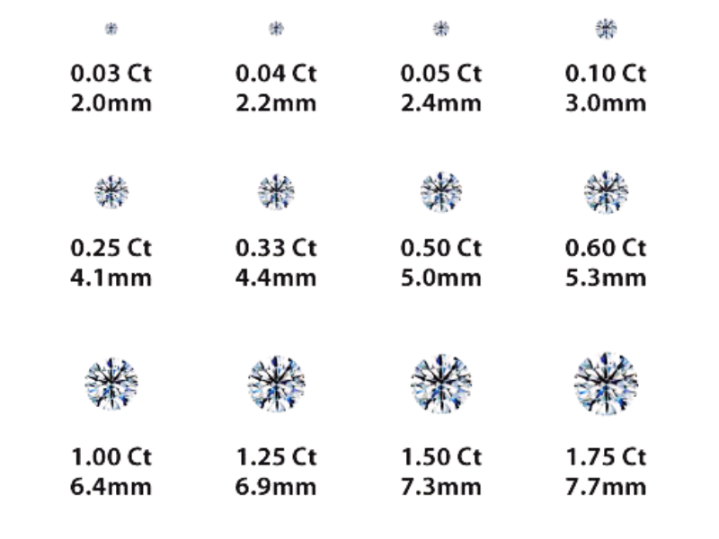 What are the types of diamonds in carats