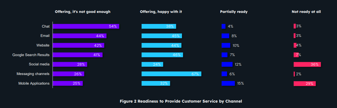 omnichannel customer journey example