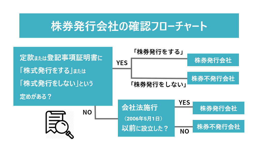 ひな形つき 株式譲渡契約書の基礎知識まとめ 注意点や記載内容を解説 Knowhows ノウハウズ