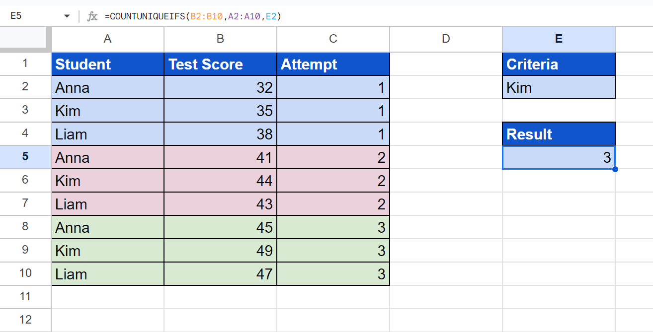 COUNTUNIQUEIFS Function in Google Sheets