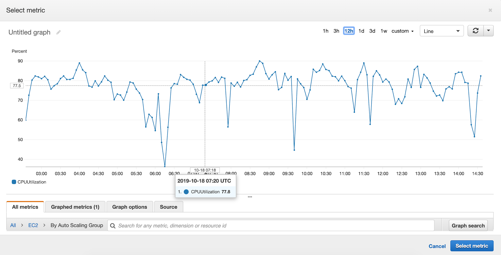 AWS alarms