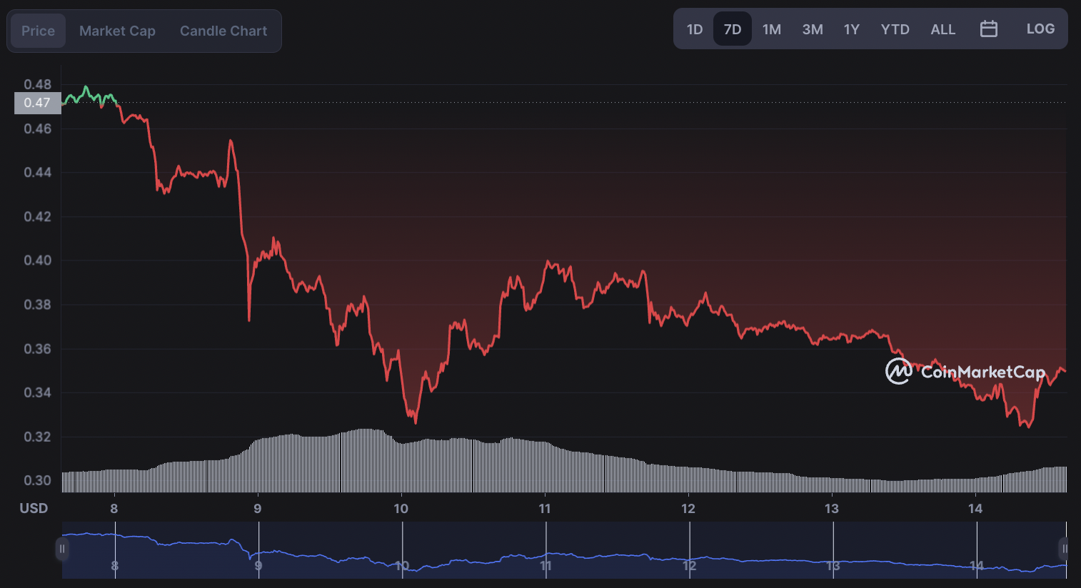 Can XRP price reach $0.50 by the end of 2022? XRPUSD analysis