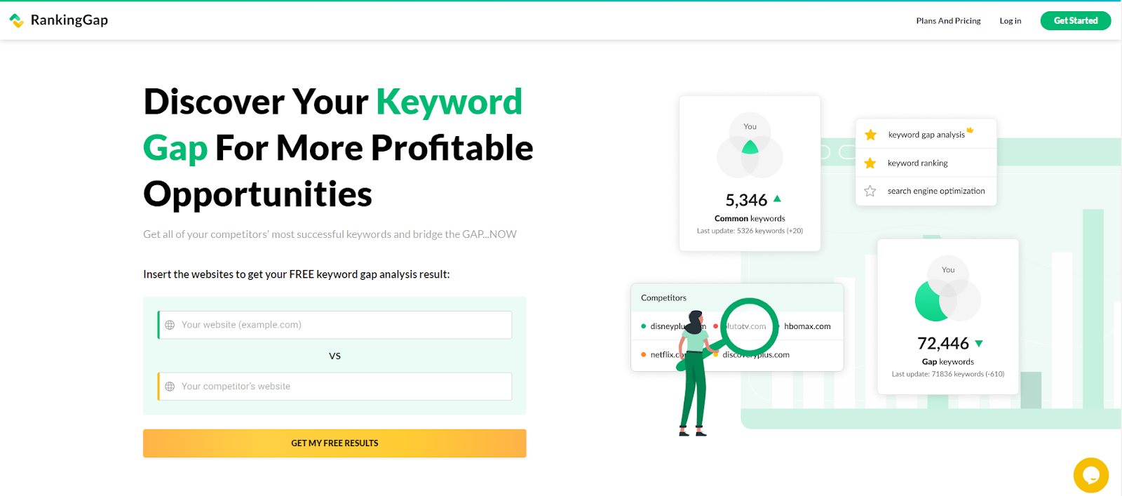 RankingGap - one incredible SEO competitor analysis 