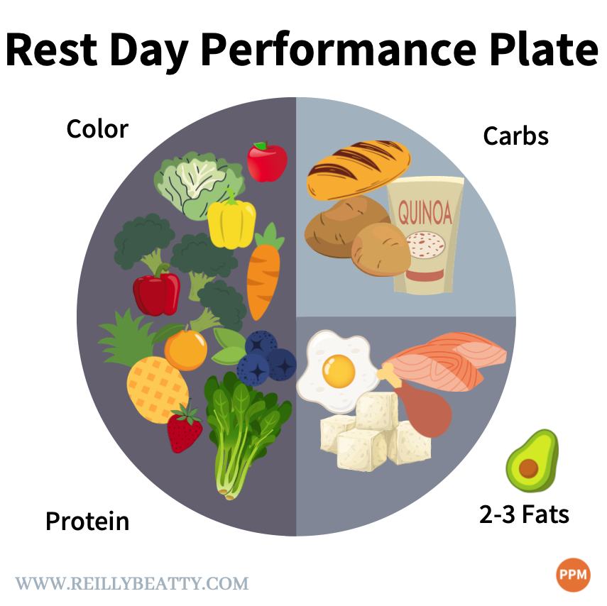 Rest day plate for an athlete diet
