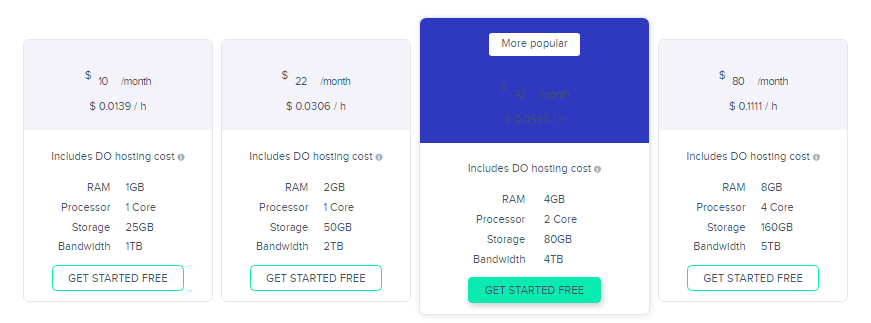 9 Best Free 60 Day Trial Web Hosting in 2023- No credit card required
