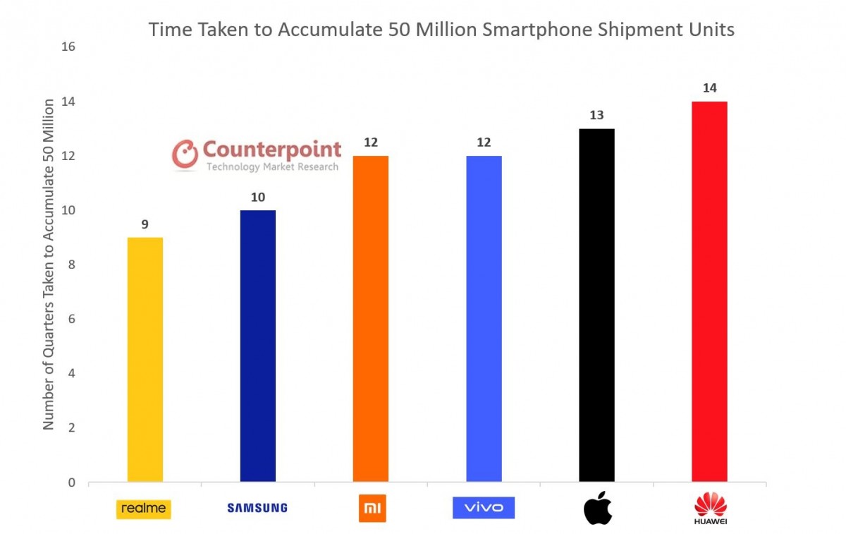 Analitičari: Xiaomi je postao top 3 proizvođač na račun Huaweija