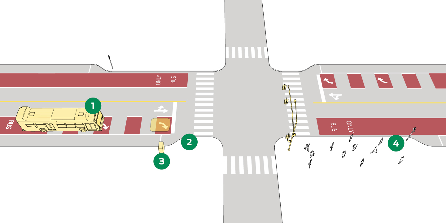 Diagram of a bus priority lane at the approach to an intersection