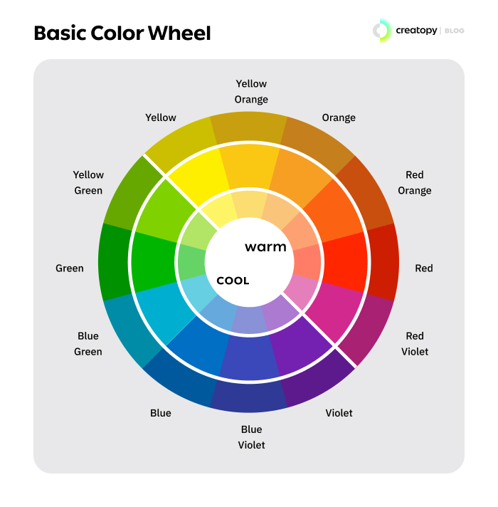 Figure 1: Color Wheel/Color Spectrum