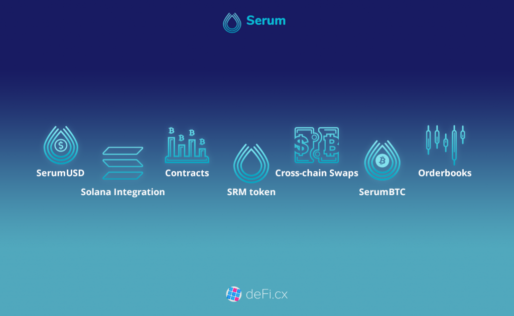 Blog Project Serum Crypto Ecosystem 2