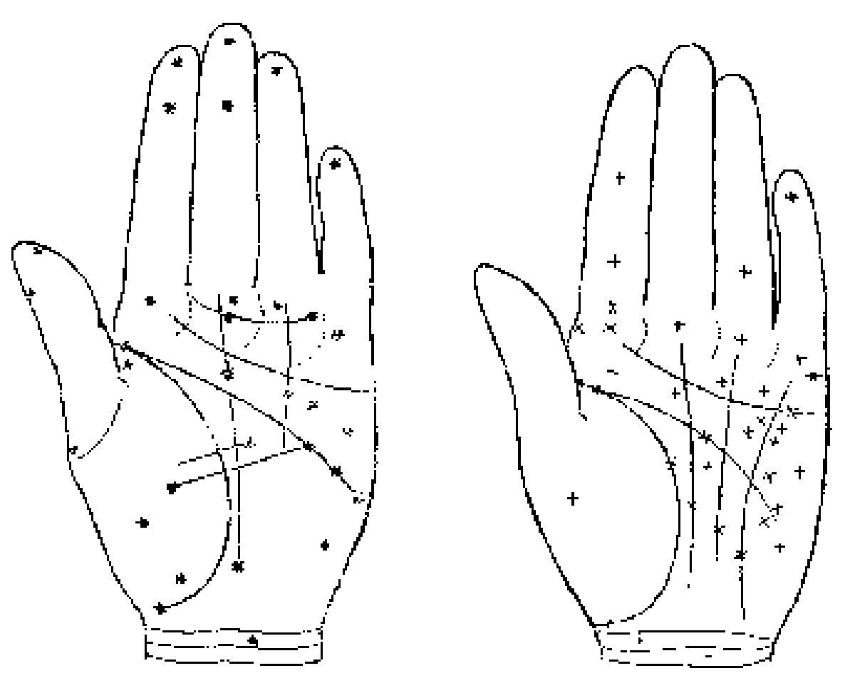 Знаки на указательном пальце