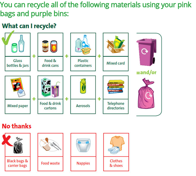 We can recycle. What can be recycled. What to recycle?. What materials can we recycle. What is recycled Plastic.