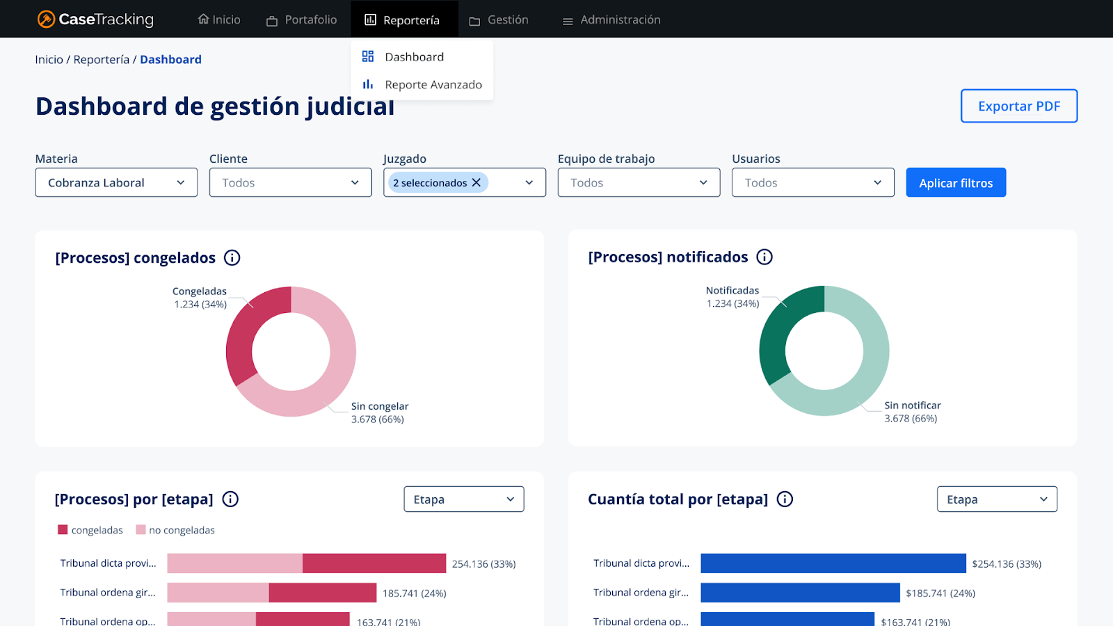 Sistema de control de gestion objetivos