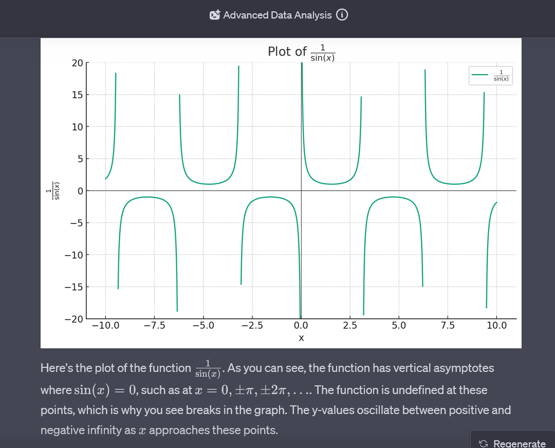 Plotting functions on a graph using advanced data analysis