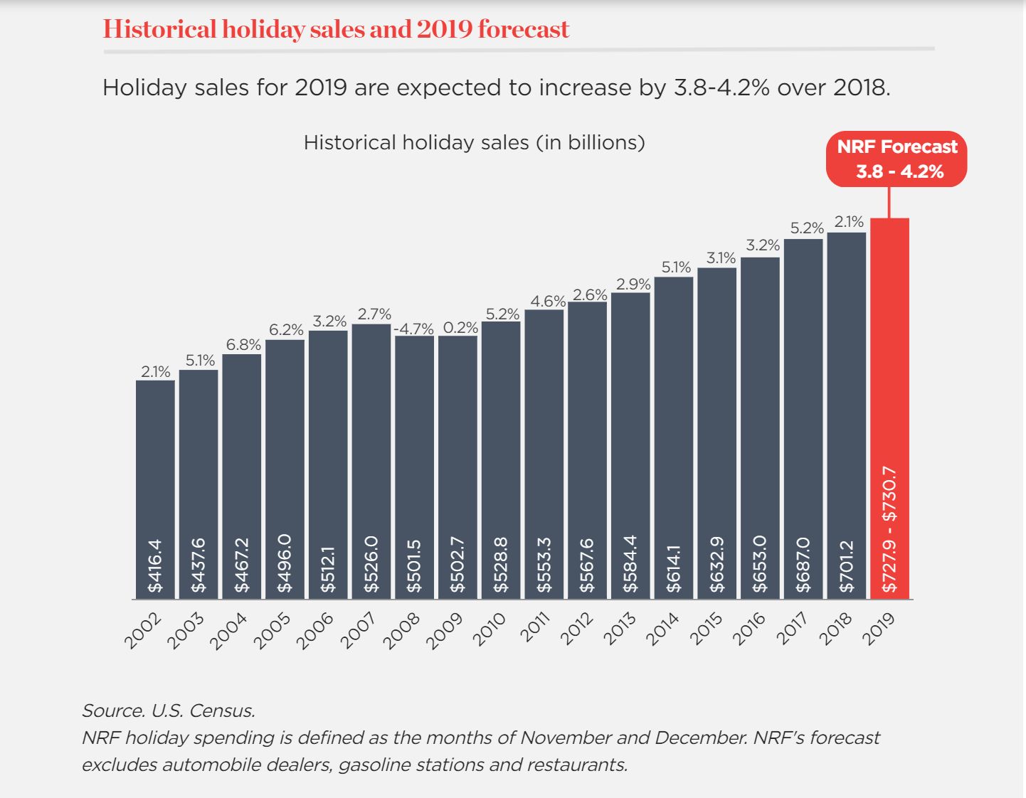 Email automation for holiday marketing