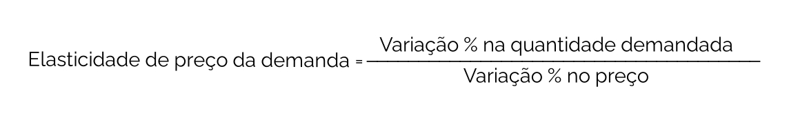 Representação matemática da elasticidade de preço da demanda. Elasticidade de preço da demanda é igual a variação percentual na quantidade demandada sobre a variação percentual no preço