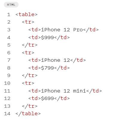 HTML и работа с таблицами