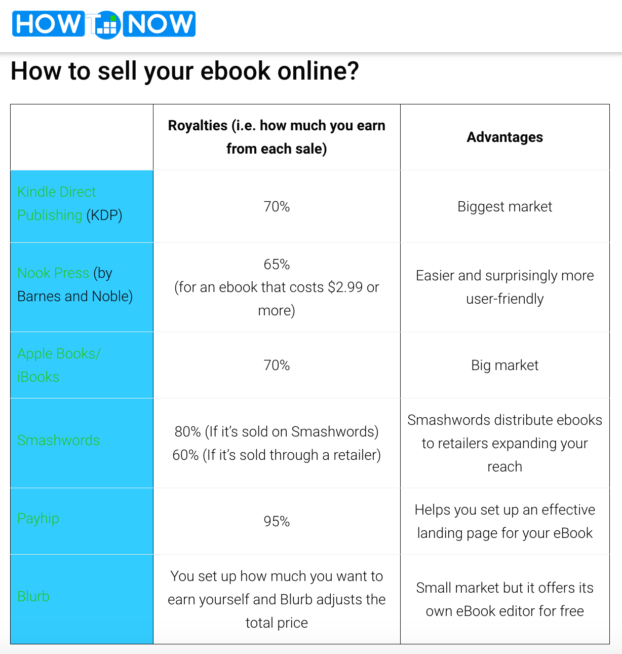 Summary tables on webpages help Google generate enhanced search snippets that encourage users to click through to your website. 