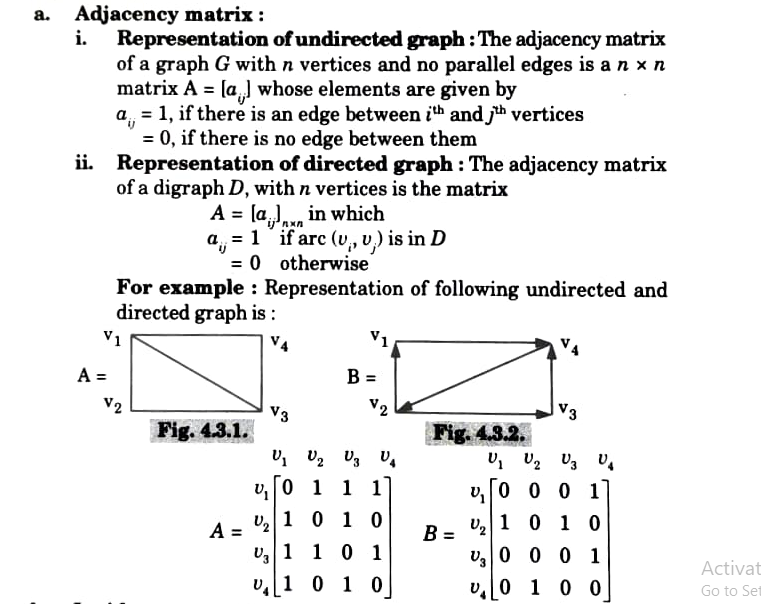 Write different representations of graphs in the memory