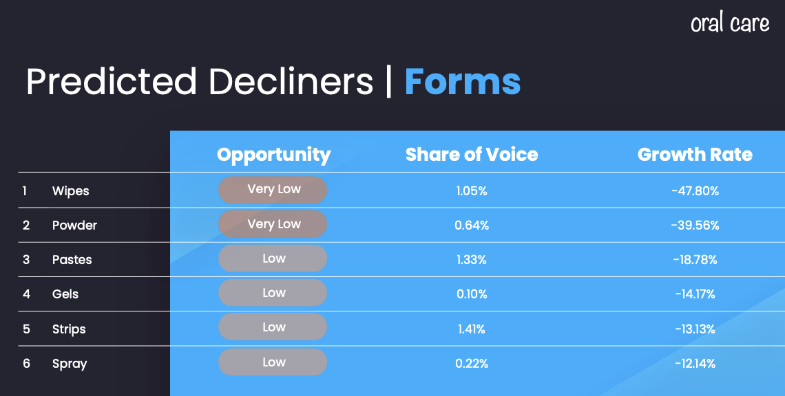 oral care forms