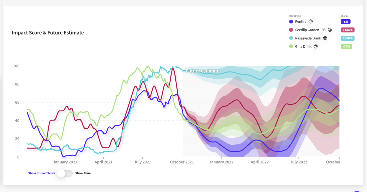 Chart

Description automatically generated