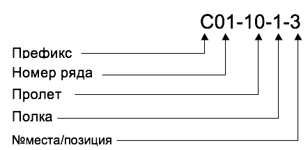 стеллажи на складе