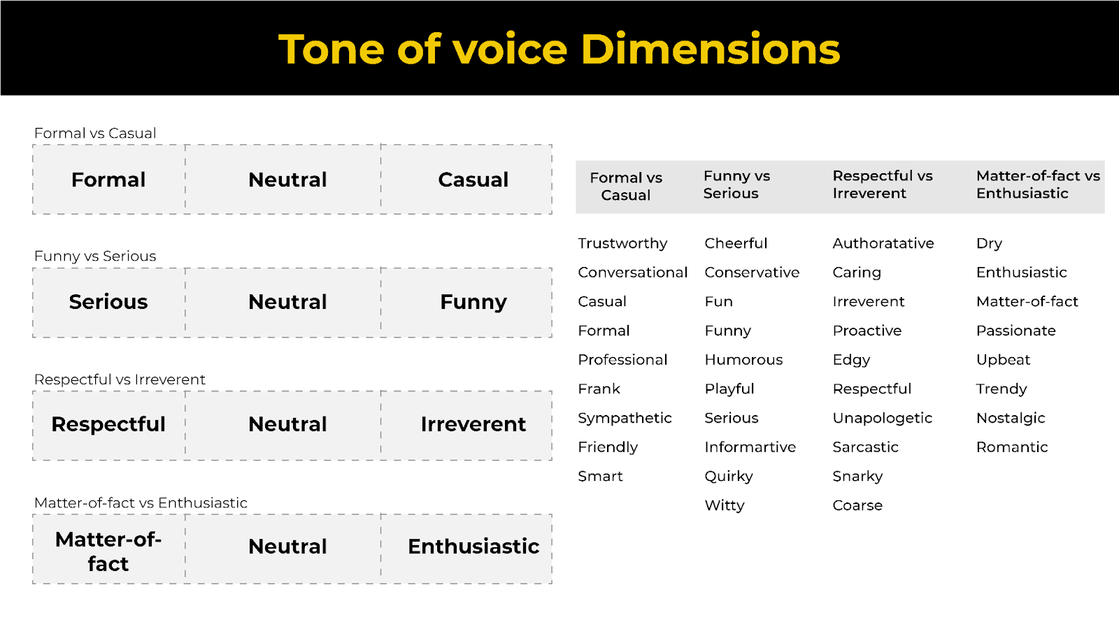 Tone of voice dimensions SaaS product brand voice