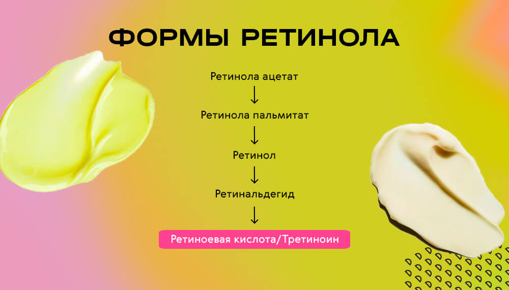 Всё про ретинол в косметике | Hollyshop.ru