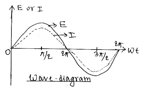 E:\AJ www.physicswithaj.com\12\8. A.C\New folder\CamScanner 04-17-2021 19.53_3.jpg