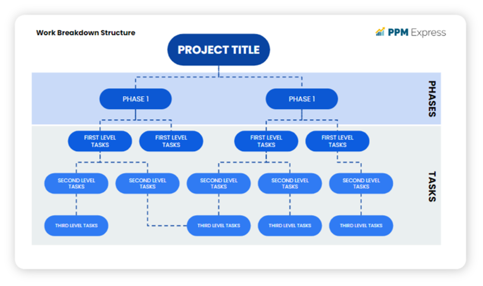 Work Breakdown structure template download for free by PPM Express