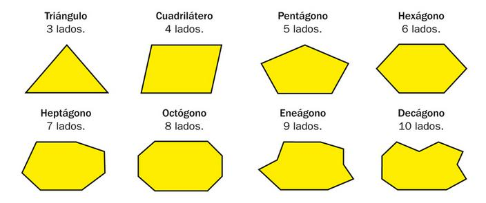 Líneas poligonales y polígonos. Tipos de polígonos