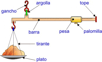 Resultado de imagen para imagenes de operadores mecanicos