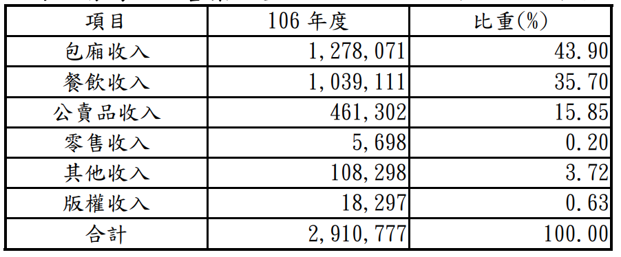 KTV龍頭 好樂迪(9943)，企業體質正常，但未來卻有潛在危機是：市場規模會可能逐漸縮小！