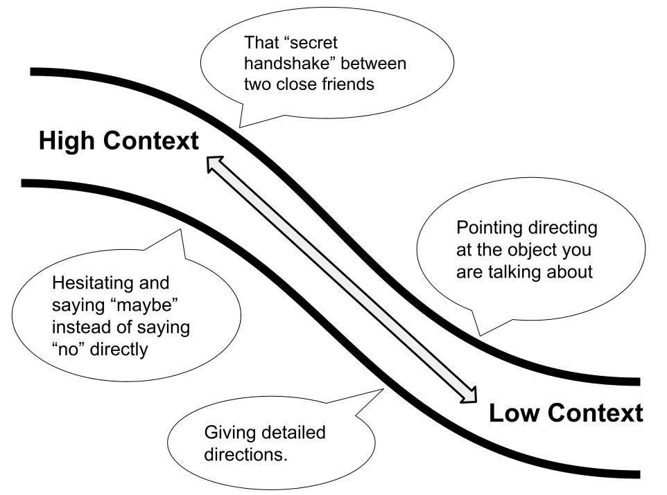 El continuo de alto contexto y bajo contexto con ejemplos