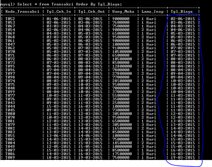 C:\Users\Aras\Documents\Tugas semester 1\Basis data\Tugas besar\7 Like, Order by, Grup By, Asc, Des\Order By\Order by 26.PNG