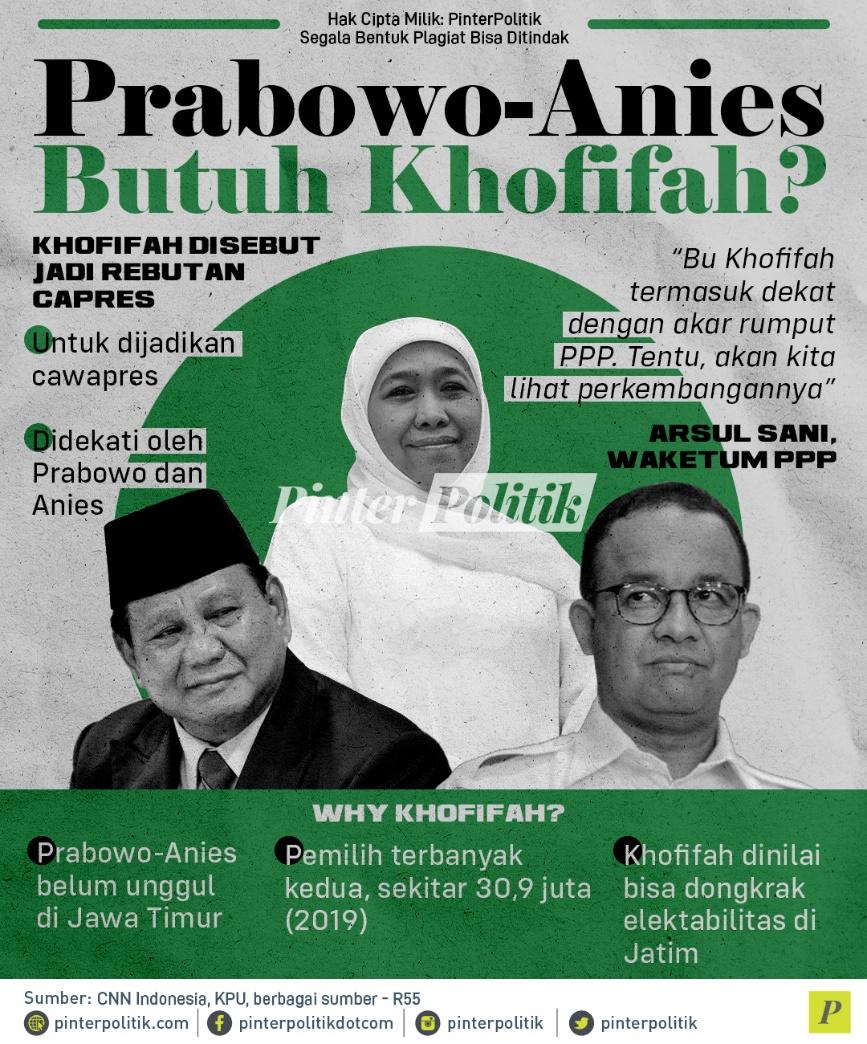 Prabowo-Anies Butuh Khofifah