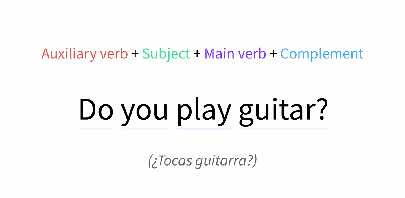 Formula de do/does como auxiliar para frases interrogativas.