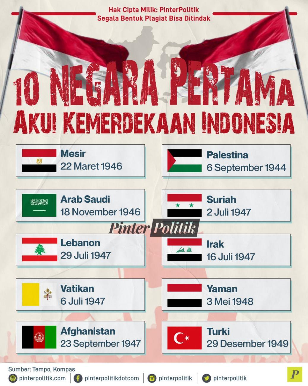 10 Sepuluh Negara Pertama Akui Kemerdekaan Indonesia