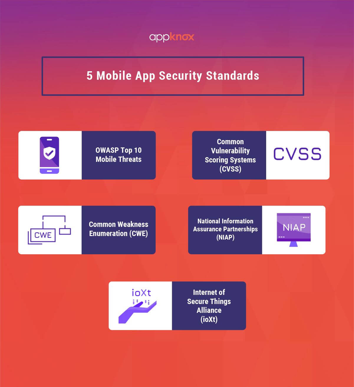 5 Mobile App Security Standards
