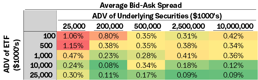 Average Bid-Ask Spread